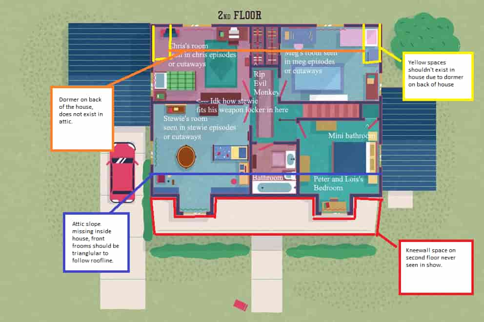 family guy house layout of second floor