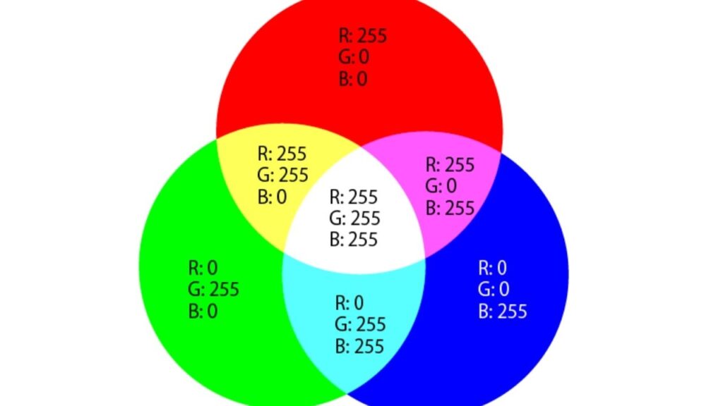 An Image of Exploring Cyan Color Palette Codes